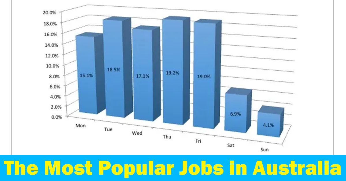 The Most Popular Jobs in Australia